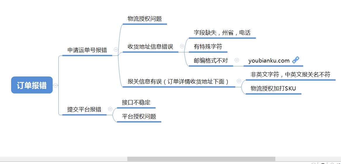 ✓ 店小秘--帮助中心